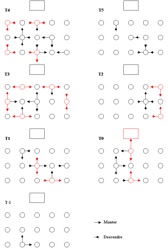 Troll Tomb Levels Map