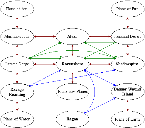 Jadame Travel Graph